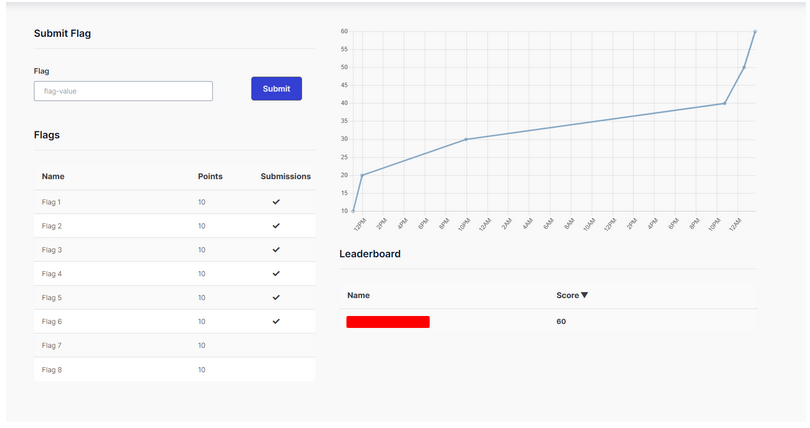 final_flag /crto_review/public/files/final_flags.png